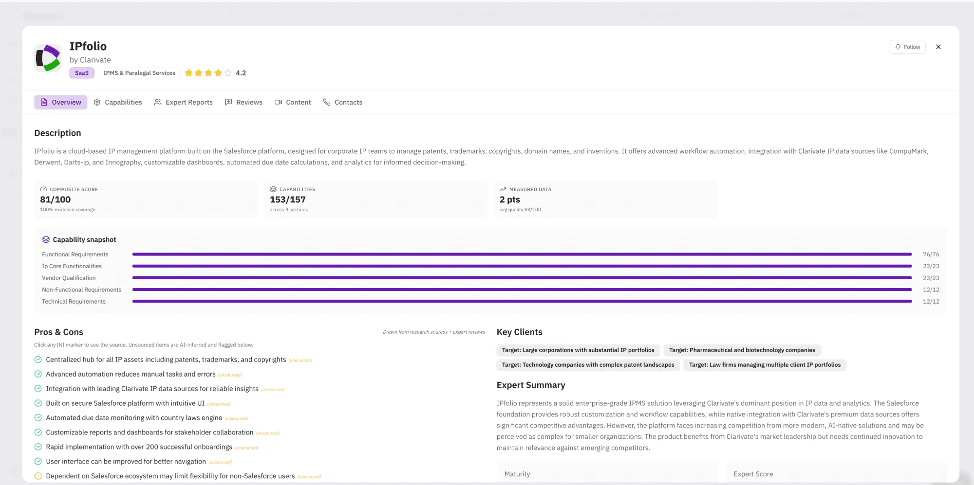 A product card with its composite score, capability snapshot, sourced pros and cons and expert summary
